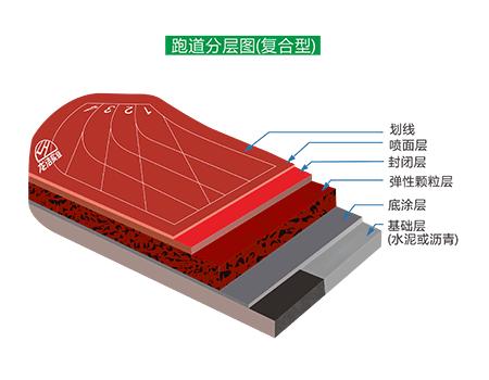 複合型麻豆精品国产传媒AV跑道結構