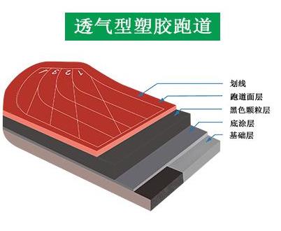 透氣型麻豆精品国产传媒AV跑道結構